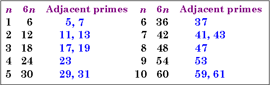 6n_Adj.gif (4506 bytes)