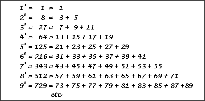 Odd2Cube.gif (6086 bytes)