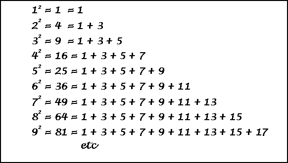 Odd2Sqr.gif (5192 bytes)