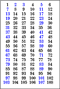 Plot_Lin.gif (4895 bytes)