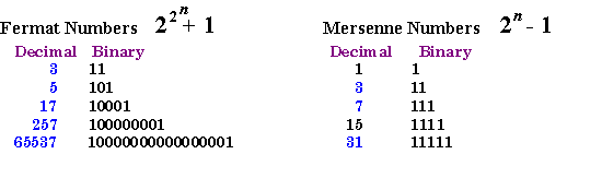 fermat.gif (3336 bytes)