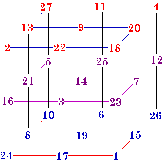 Ordr3Cube_comp.gif (5607 bytes)