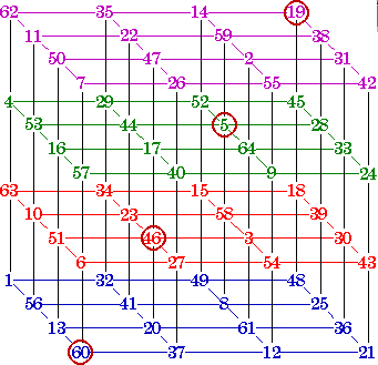 Ordr4Cube.gif (7864 bytes)