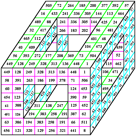 Ordr8Cube.gif (18420 bytes)