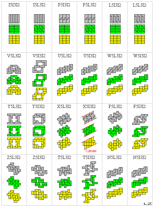 Pento-tro-dominoes